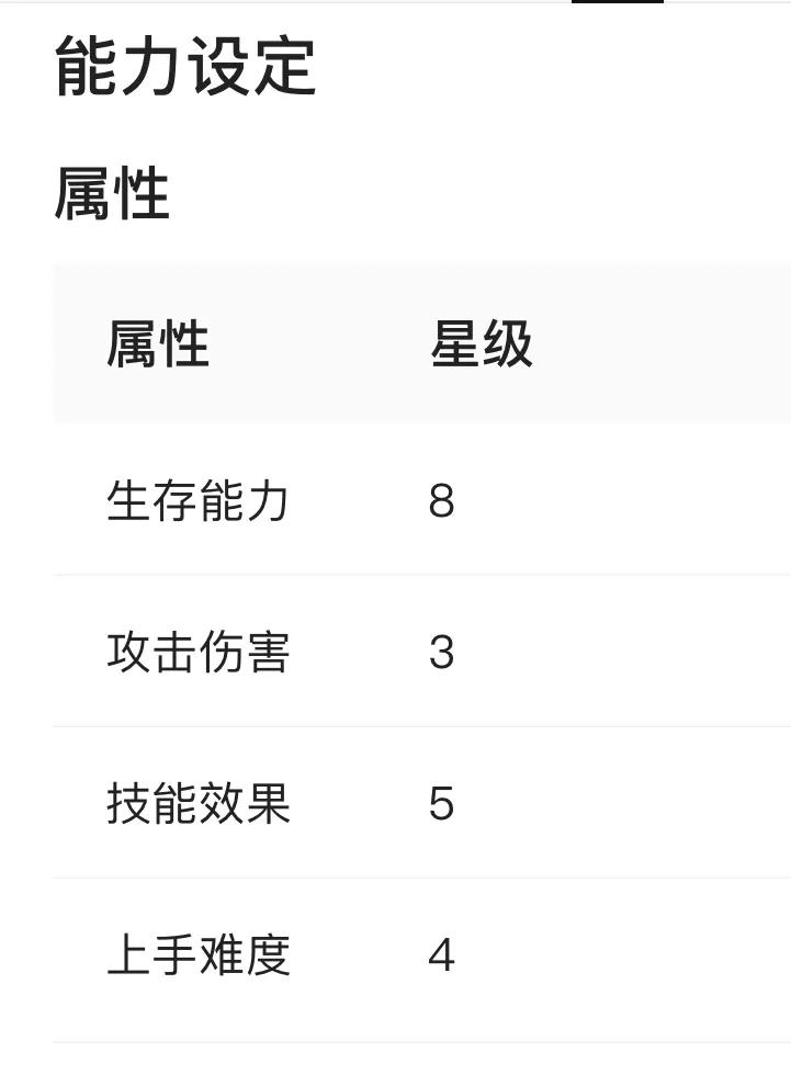 2022王者刷野最快的打野英雄（王者荣耀哪些英雄刷野速度最快）