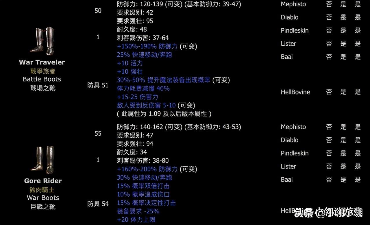 暗黑2噩梦难度就可以获取的神装（暗黑破坏神2毕业终配装备获得方法）