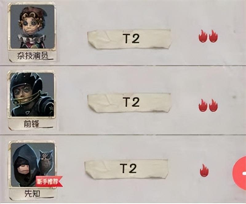 第五人格最强角色排名（第五人格2022年人物强度排行）
