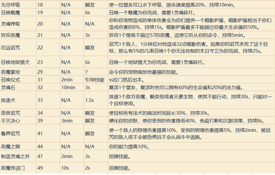 魔兽世界职业技能详解（魔兽专业技能学什么好）