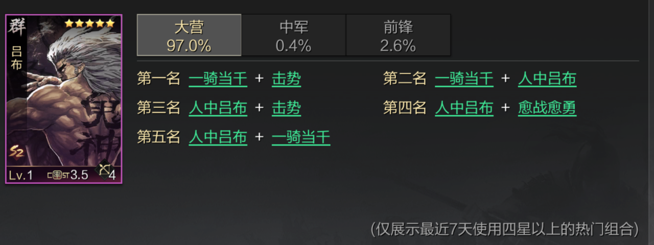 率土之滨鬼吕开荒好用吗（率土之滨鬼吕平民组合）