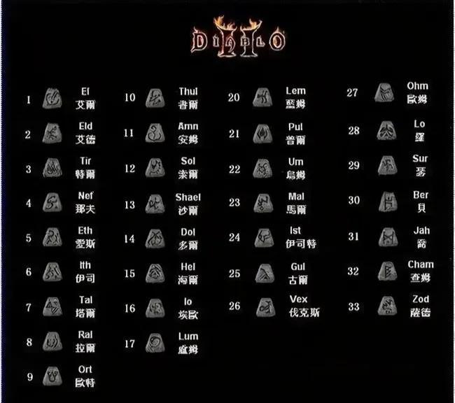 暗黑破坏神2橙色装备合成公式（暗黑破坏神2橙色手工装备）