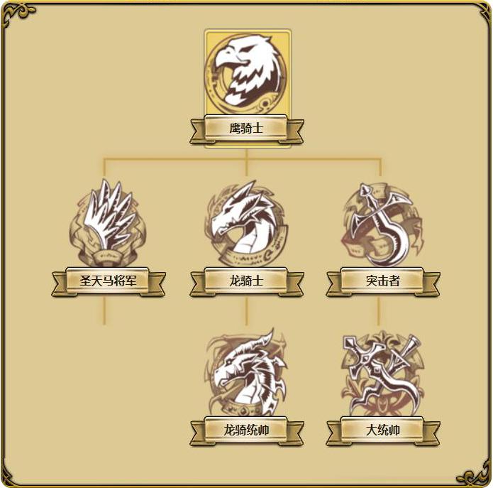 梦幻模拟战最佳转职表（梦幻模拟战手游热门英雄转职推荐）