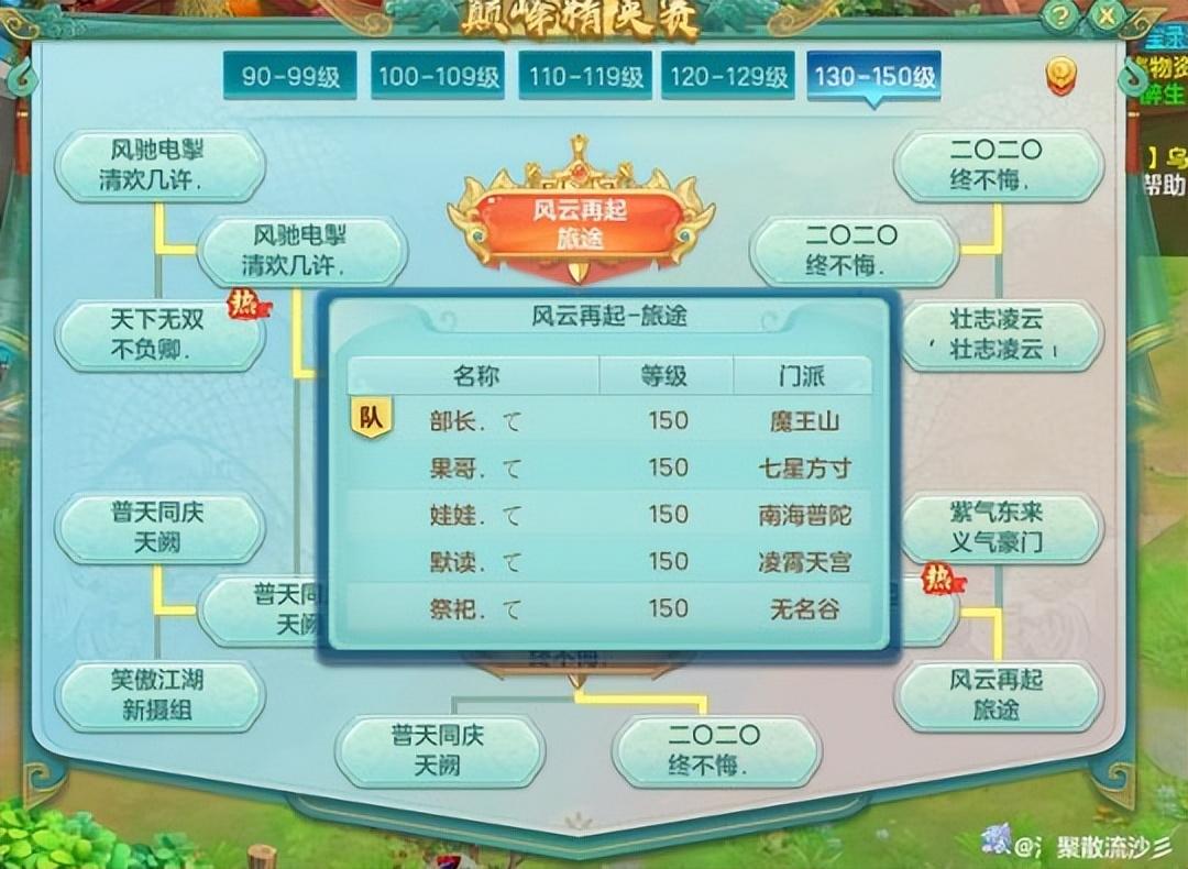 神武手游哪个职业最强（神武42022各门派强度排名）