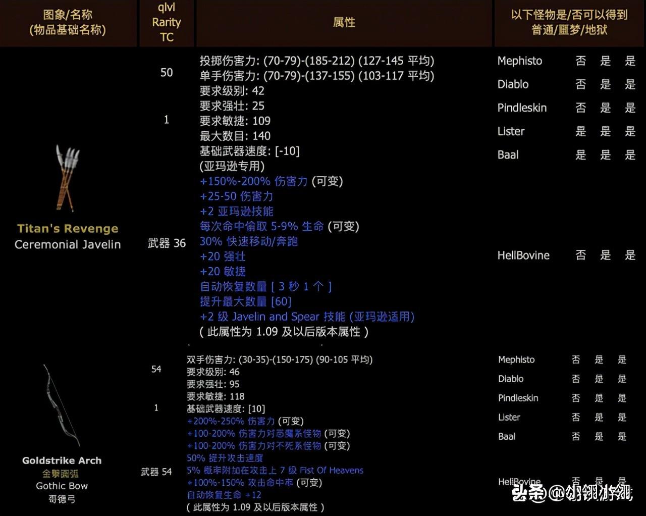 暗黑2噩梦难度就可以获取的神装（暗黑破坏神2毕业终配装备获得方法）