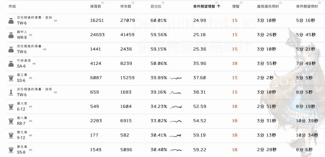明日方舟材料刷哪关（明日方舟日常刷材料图推荐）