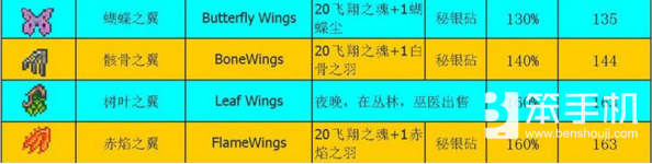 泰拉瑞亚翅膀合成表（泰拉瑞亚翅膀翅膀大全攻略）
