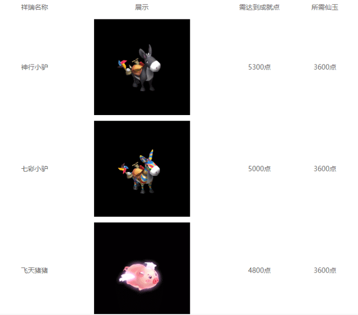 梦幻西游刷成就攻略表（梦幻西游单人成就攻略）