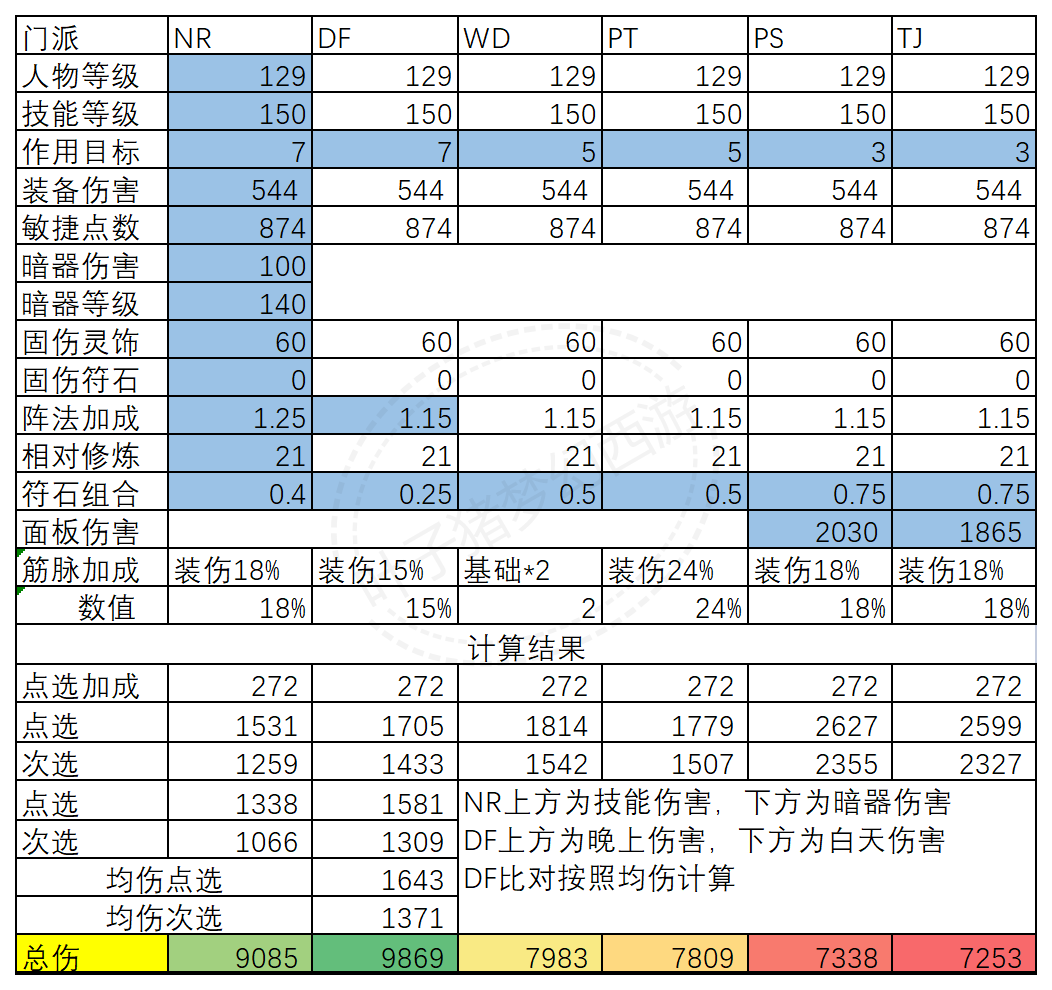 梦幻西游固伤法防怎么提高（梦幻固伤伤害计算）