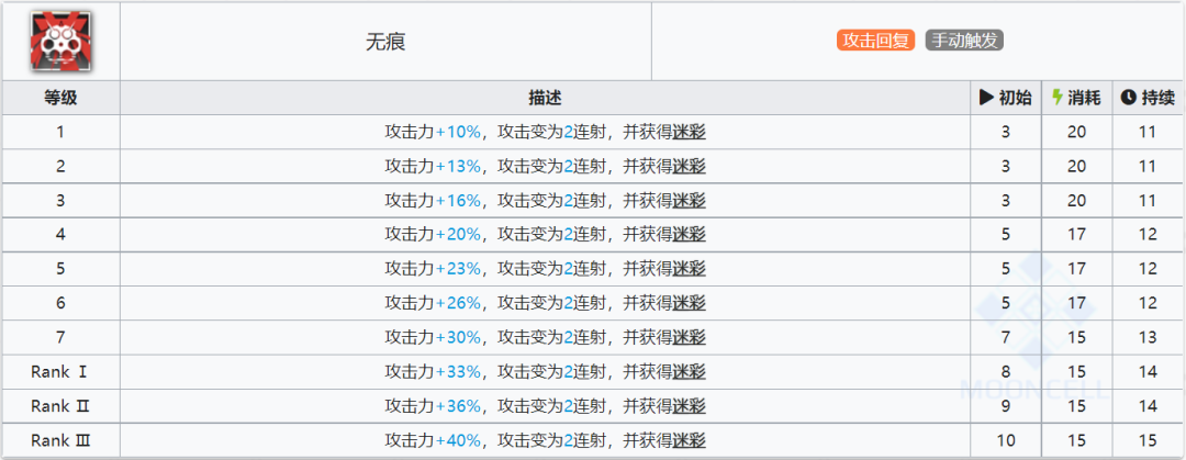 明日方舟寒芒克洛丝值得培养吗（明日方舟五星狙寒芒克洛丝干员使用指南和数据分析）