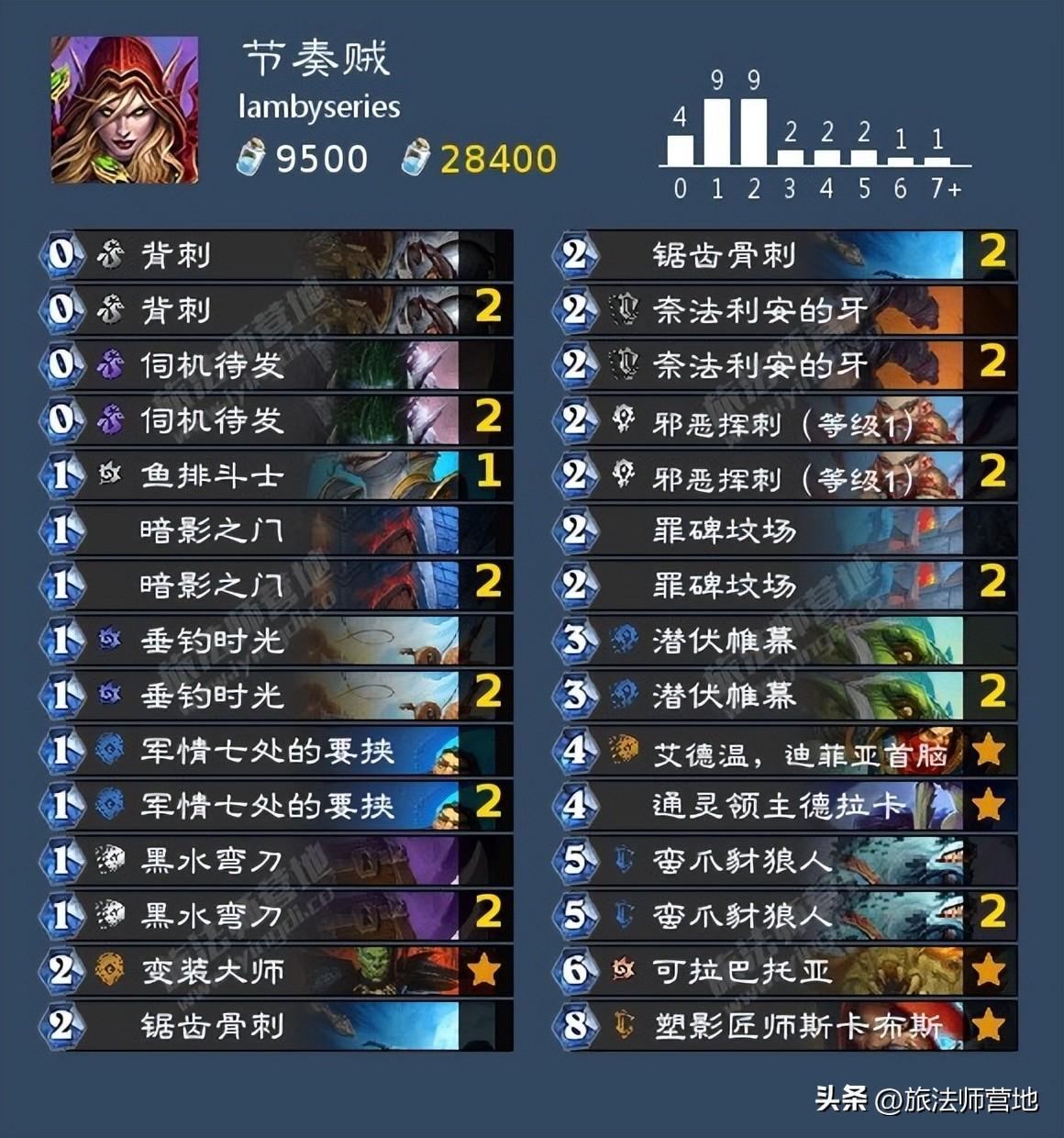 炉石纳斯利亚堡的悬案卡组（炉石传说纳斯亚堡的悬案最强橙卡）