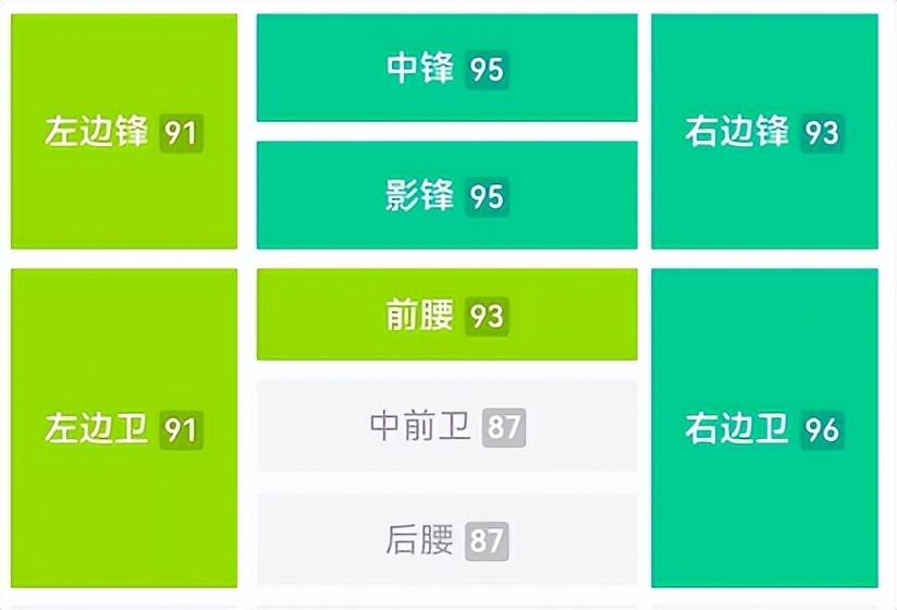 实况足球8精选毕业级满速度对抗（实况足球8数据解析及教练推荐）