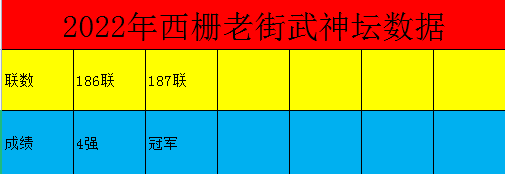 梦幻西游服务器热度排行2022（梦幻西游2022哪个区比较火）