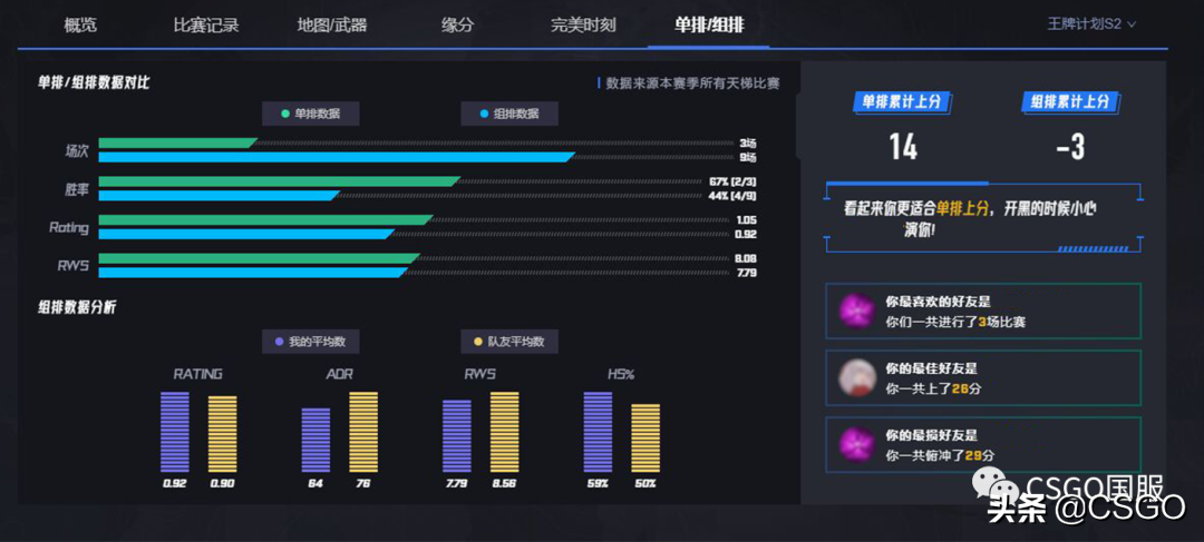 csgo练枪图怎么进去（csgo完美对战平台怎么进入）