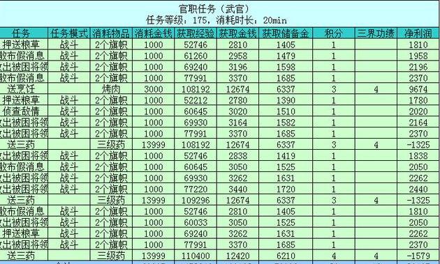 梦幻西游百晓星君任务攻略（梦幻西游百晓星君任务怎么样）