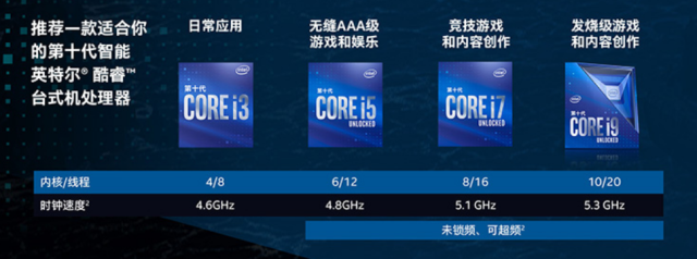 csgo什么配置能稳定400fps（csgo配置最佳方案）