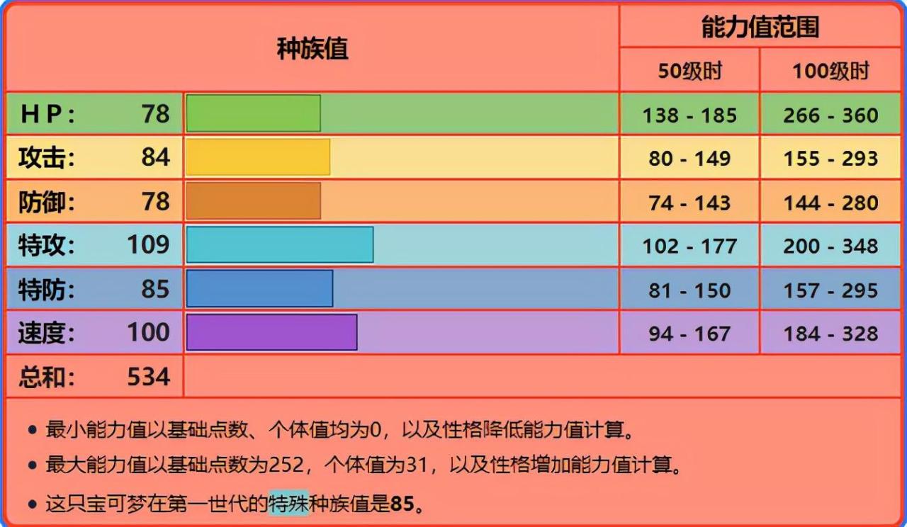 小火龙什么性格好（小火龙性格及配招）