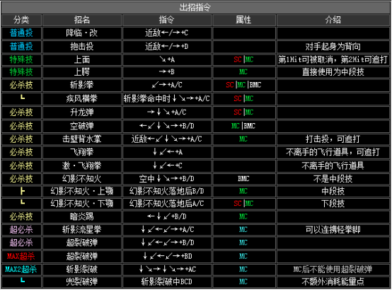 拳皇2002隐藏必杀全部（拳皇2002全人物出招表教学）