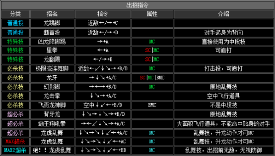 拳皇2002隐藏必杀全部（拳皇2002全人物出招表教学）