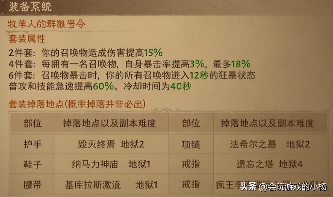 暗黑破坏神60级绿装备在哪刷（暗黑2法师绿色套装怎么获得）