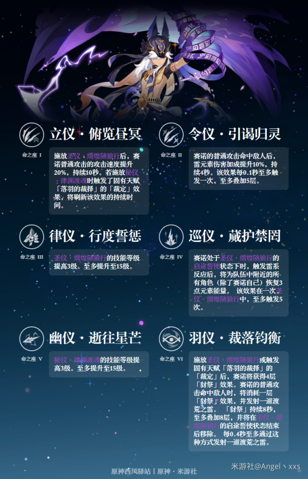 原神赛诺技能机制详解（原神赛诺武器圣遗物及配队攻略）
