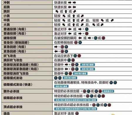 拳皇14虚拟手柄出招表（拳皇14手柄操作按键）
