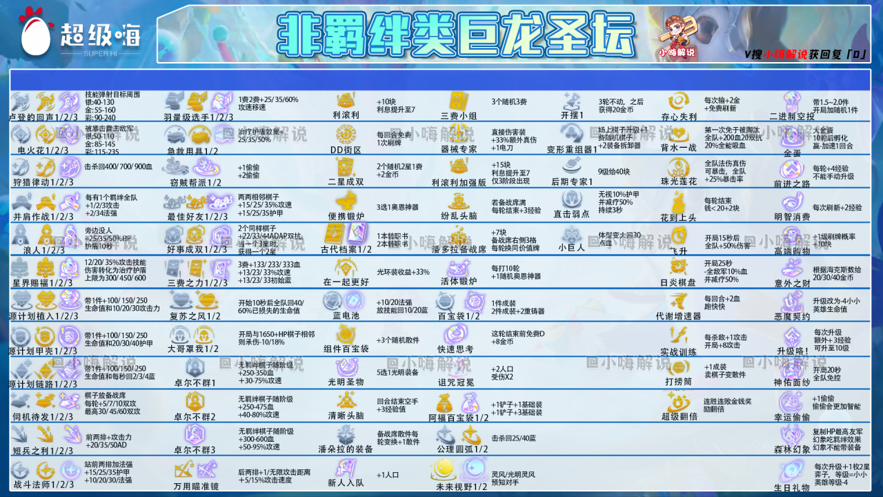 lol云顶之弈阵容搭配（lol云顶之弈虫海斯维因阵容运营思路）