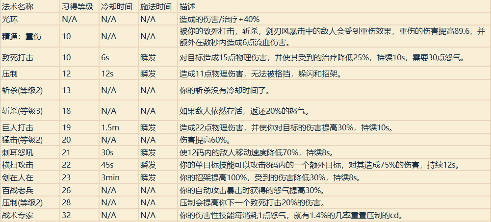 魔兽世界职业技能详解（魔兽专业技能学什么好）