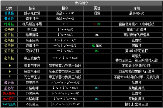 拳皇2002隐藏必杀全部（拳皇2002全人物出招表教学）