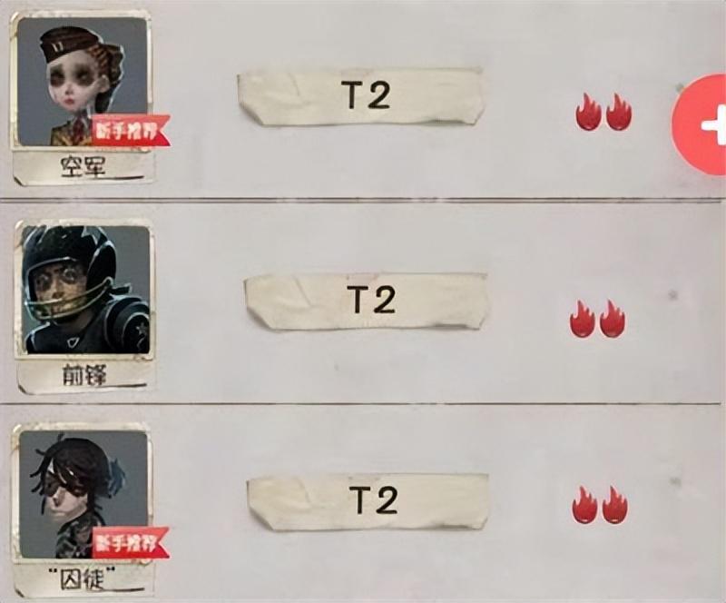 第五人格最强角色排名（第五人格2022年人物强度排行）