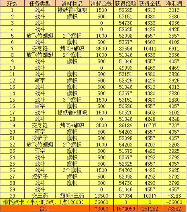 梦幻西游百晓星君任务攻略（梦幻西游百晓星君任务怎么样）