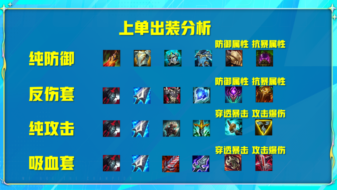 英雄联盟电竞经理什么装备好（电竞经理装备最优词条解析）