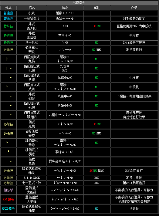 拳皇2002隐藏必杀全部（拳皇2002全人物出招表教学）