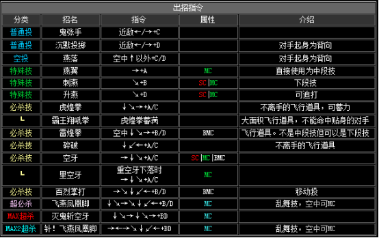 拳皇2002隐藏必杀全部（拳皇2002全人物出招表教学）