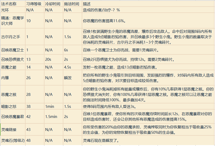 魔兽世界职业技能详解（魔兽专业技能学什么好）