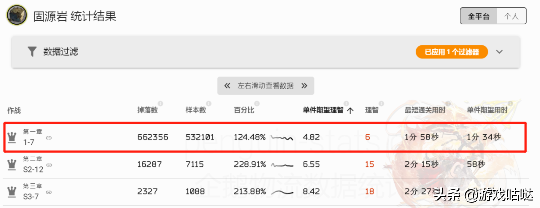 明日方舟材料掉率表2022（明日方舟材料最佳刷法2022）