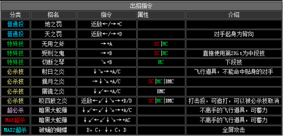 拳皇2002隐藏必杀全部（拳皇2002全人物出招表教学）