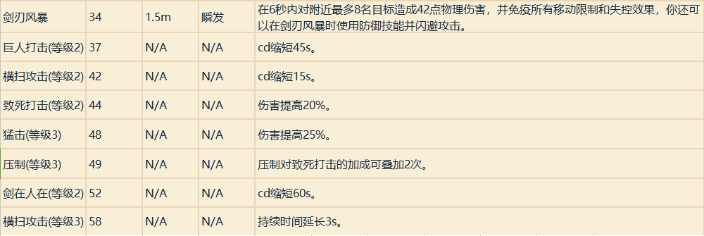 魔兽世界职业技能详解（魔兽专业技能学什么好）