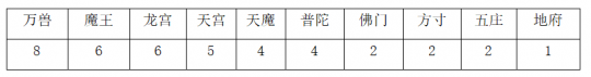 神武手游哪个职业最强（神武42022各门派强度排名）