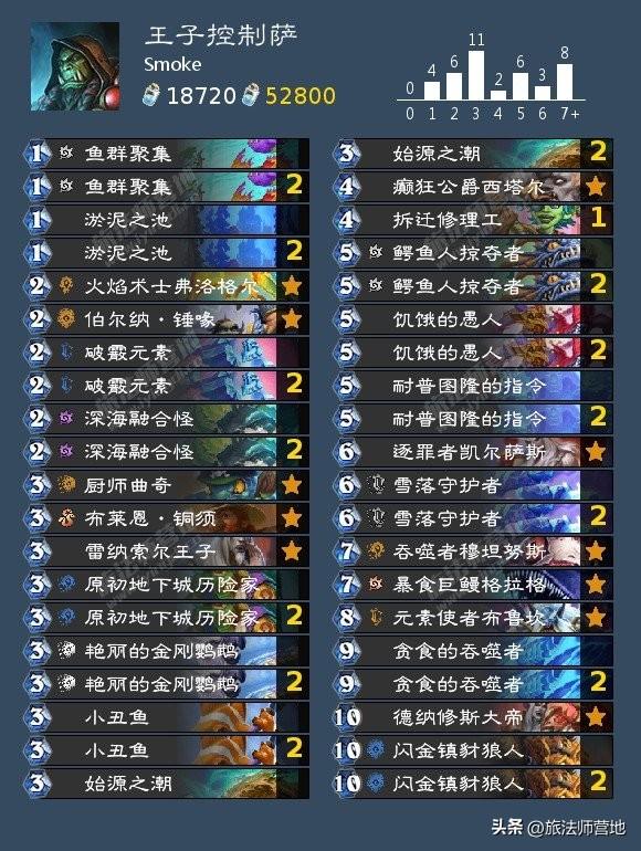 炉石纳斯利亚堡的悬案卡组（炉石传说纳斯亚堡的悬案最强橙卡）