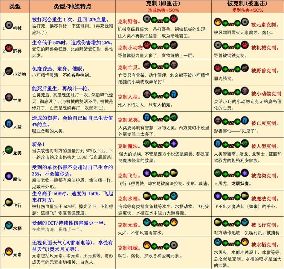 魔兽世界宠物对战宠物推荐（wow宠物对战什么最强及玩法小攻略）