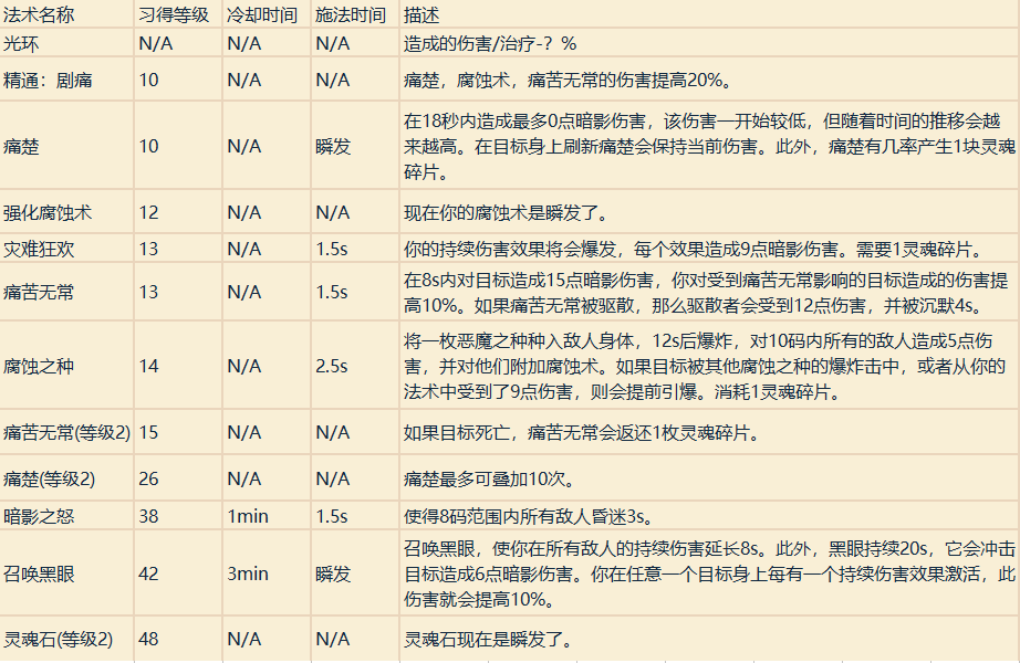 魔兽世界职业技能详解（魔兽专业技能学什么好）