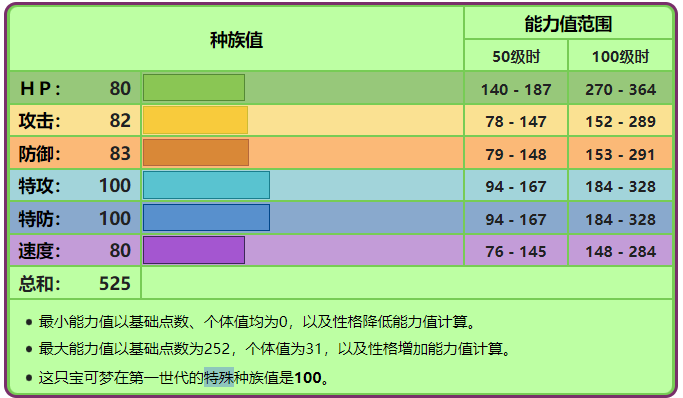 口袋妖怪妙蛙花性格配招（口袋妖怪妙蛙花培养攻略）