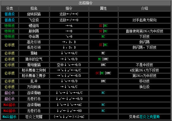 拳皇2002隐藏必杀全部（拳皇2002全人物出招表教学）