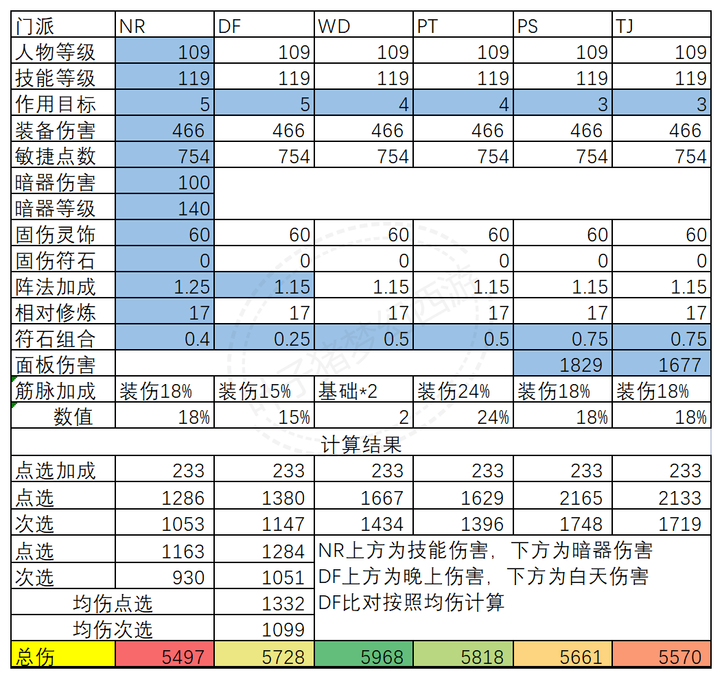 梦幻西游固伤法防怎么提高（梦幻固伤伤害计算）