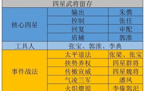 三国志战略版四星武将必留（三国志战略版新赛季必存四星武将盘点）