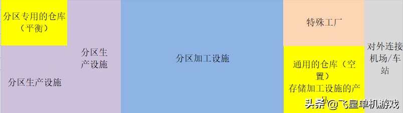 都市天际线工业区规划布局（都市天际线工业区最佳路网）