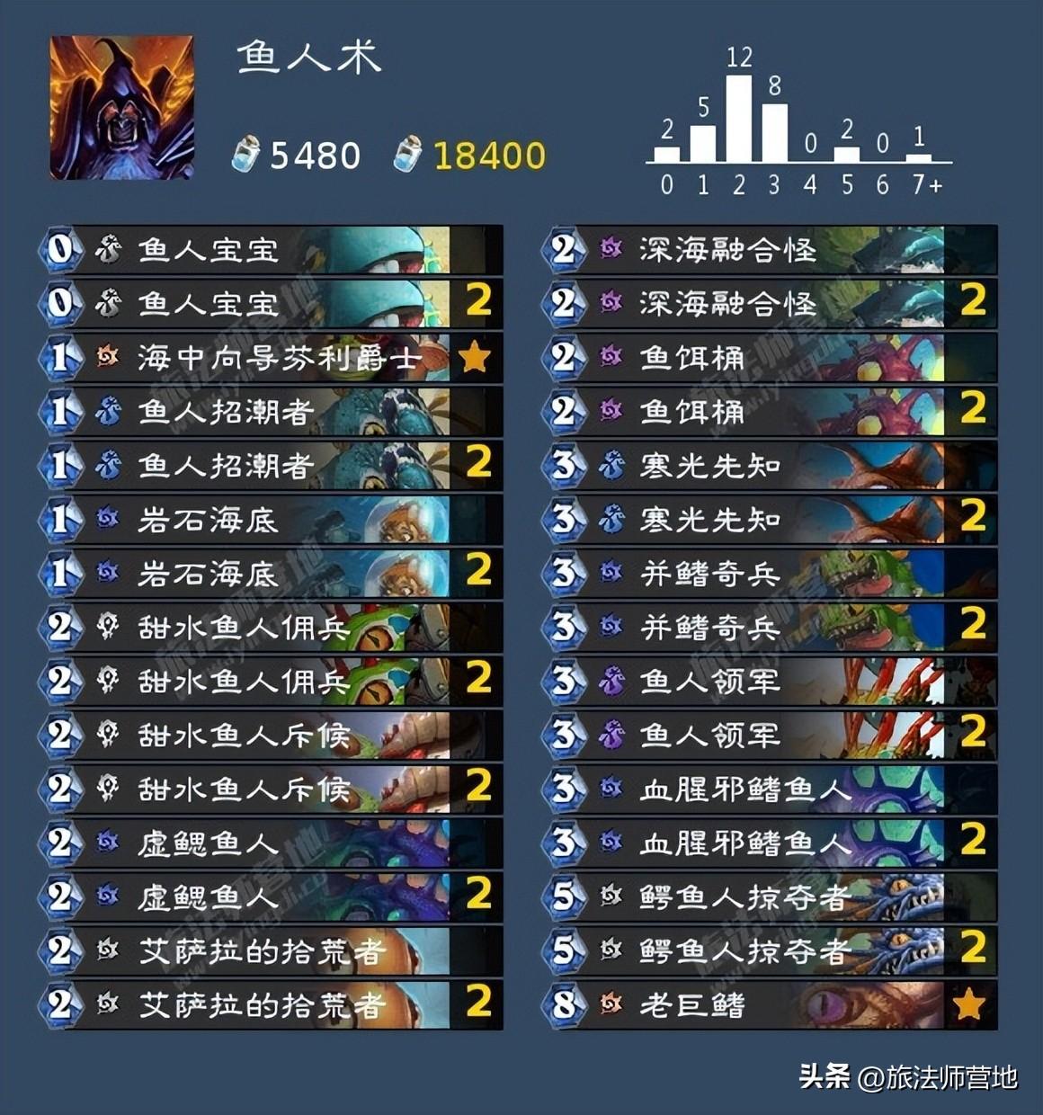 2022炉石传说新手免费卡组选哪个（炉石传说十大好玩卡组）
