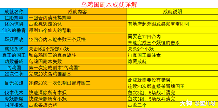 梦幻西游乌鸡国副本攻略（梦幻西游乌鸡国副本新手攻略）