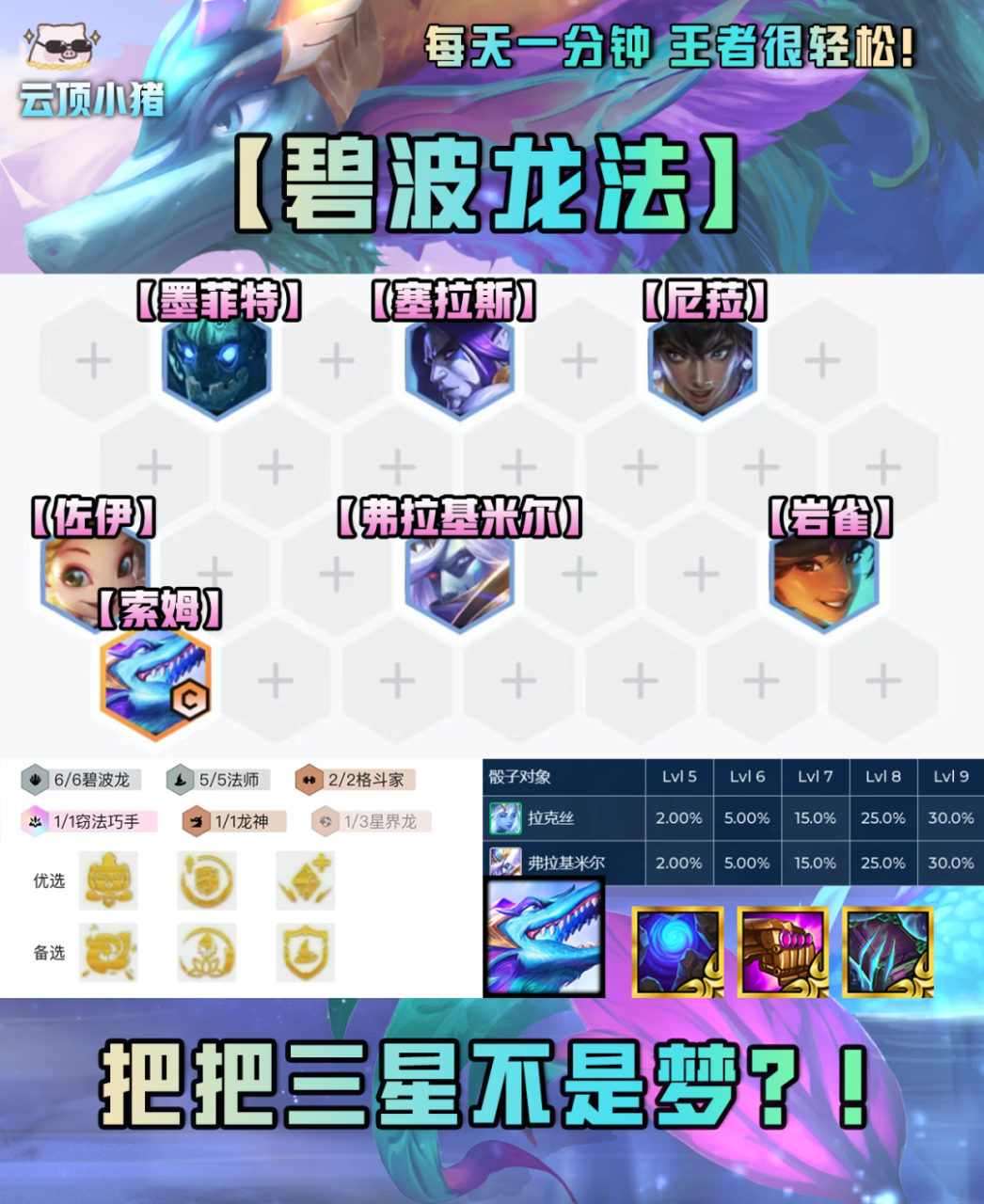 云顶之弈s7.5阵容碧波龙（云顶之弈碧波龙正确玩法教学）